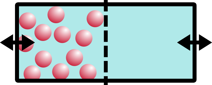 All of the blue balls have been removed from the right side of the box. Now only red balls remain, and only on the left.