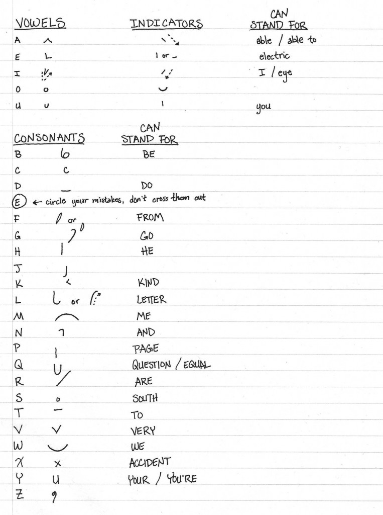 Teeline vowels and their indicators, consonants, and words that each letter might represent